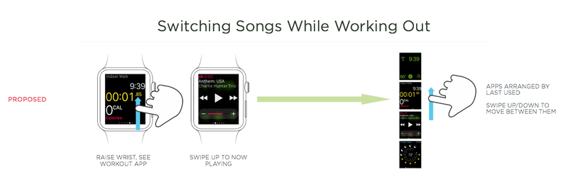 Illustration for article titled Here's the UI Redesign the Apple Watch Needs